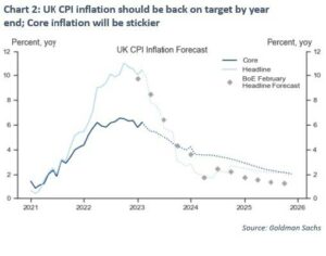 UK CPI inflation forecast