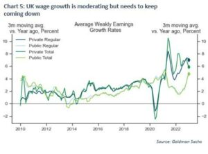 average weekly earnings growth rates