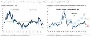 European equities look cheap