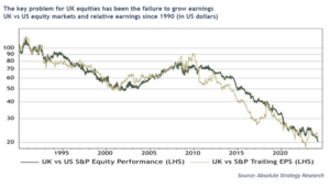 The Key problem for UK equities