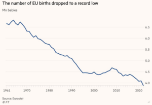 The number of EU births